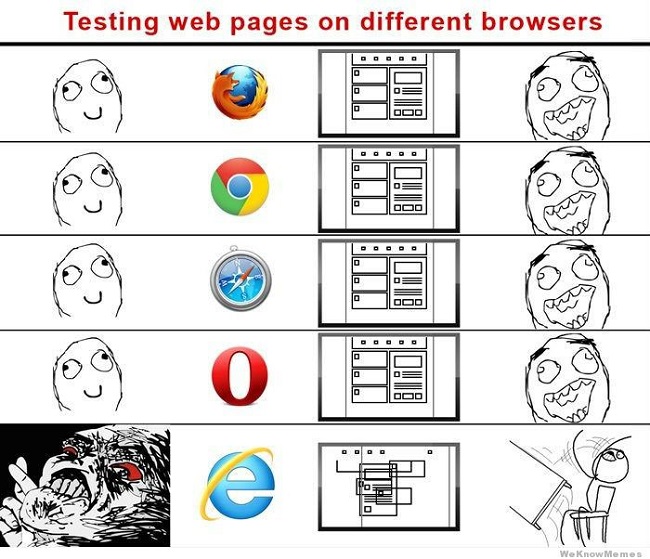 Web-drowser-testing