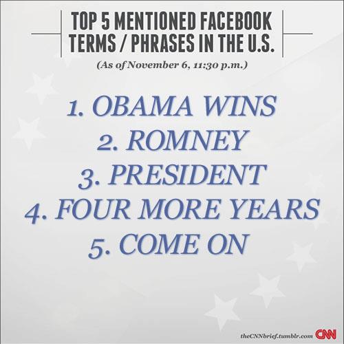 Facebook top 5 - US presidential election