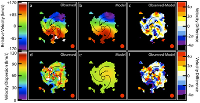 Kinematic velocity and velocity dispersion maps of BX442. Credit: David Law; Dunlap Institute for Astronomy & Astrophysics