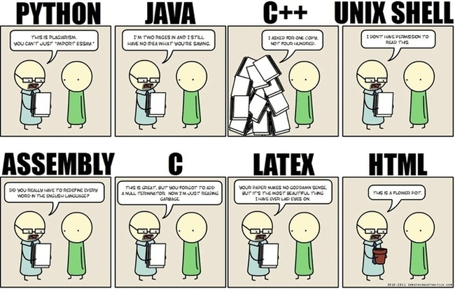 Different types of Coding