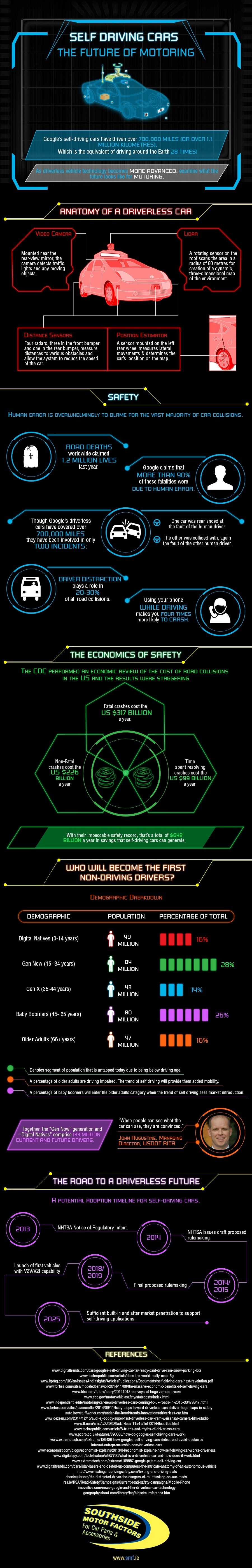 self-driving cars infographic