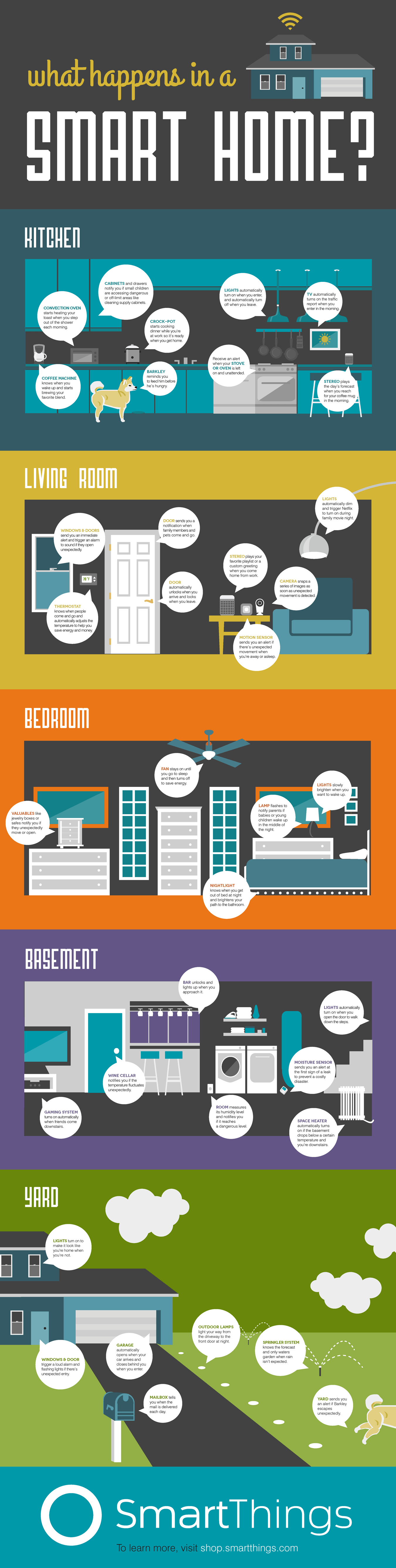 smarthome-infographic