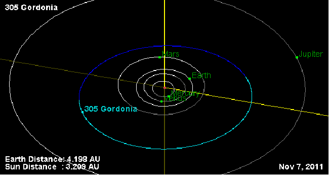 Gordonia orbit map - naming space objects