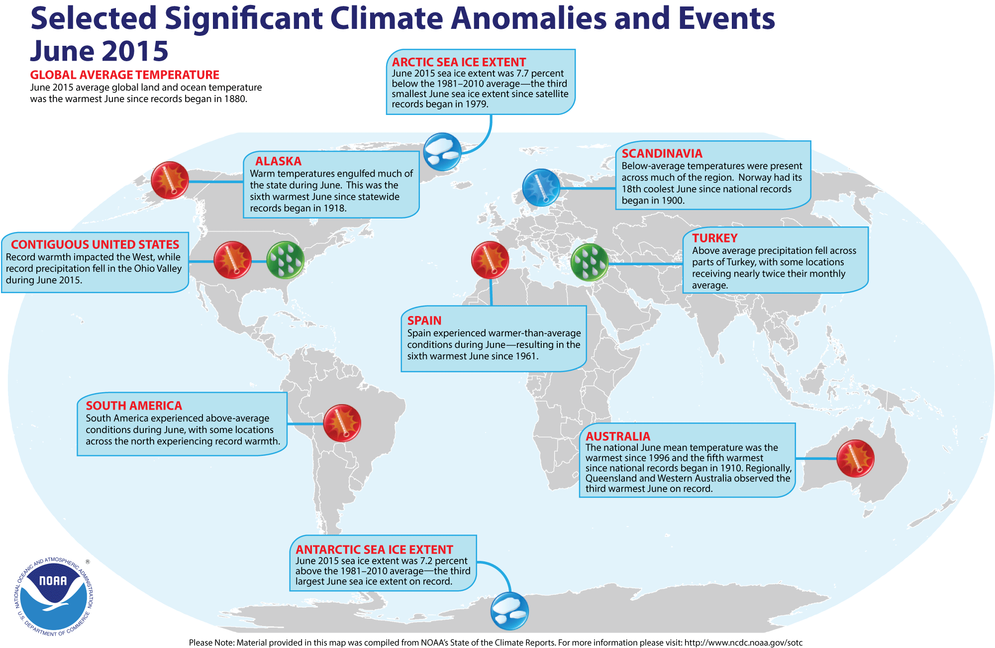 Climate Change - June anomalies