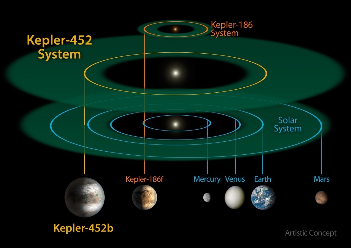 planet-scale