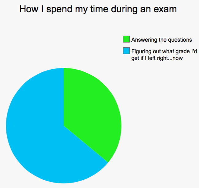Leaving cert results - study time meme