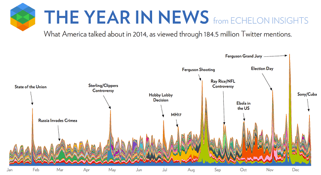 2014 Twitter news Echelon Insights