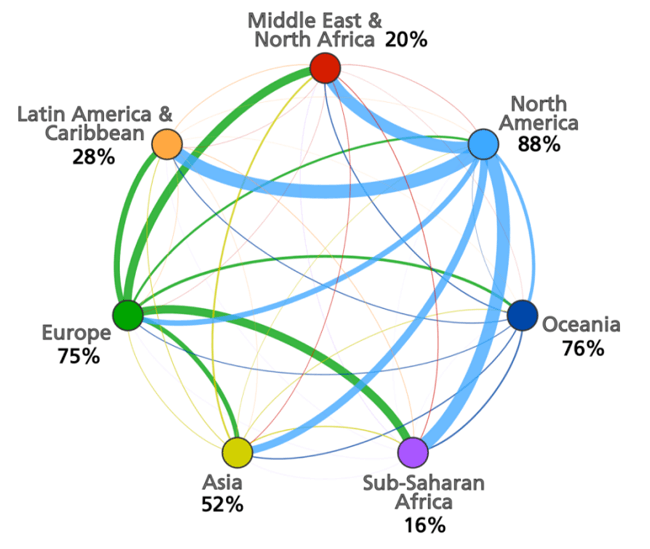 A graph showing the percentage of Wikipedia self-edits. Image via Geonet