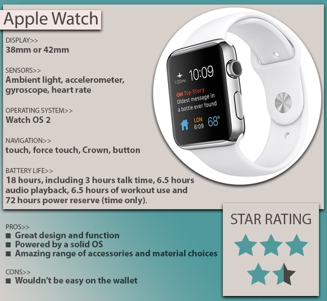 apple-watch-review