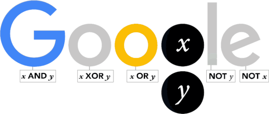 George Boole's 200th Birthday Google Doodle | Who is George Boole?