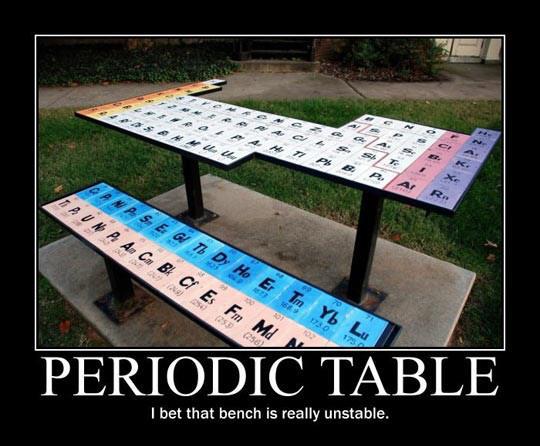 Periodic table bench