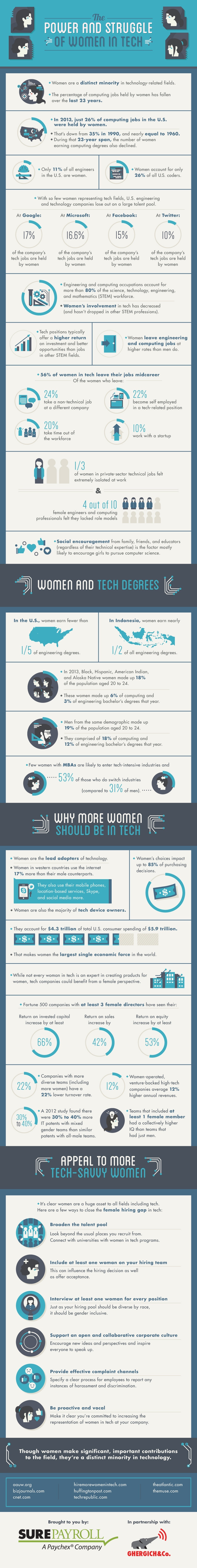 women-in-tech-2015