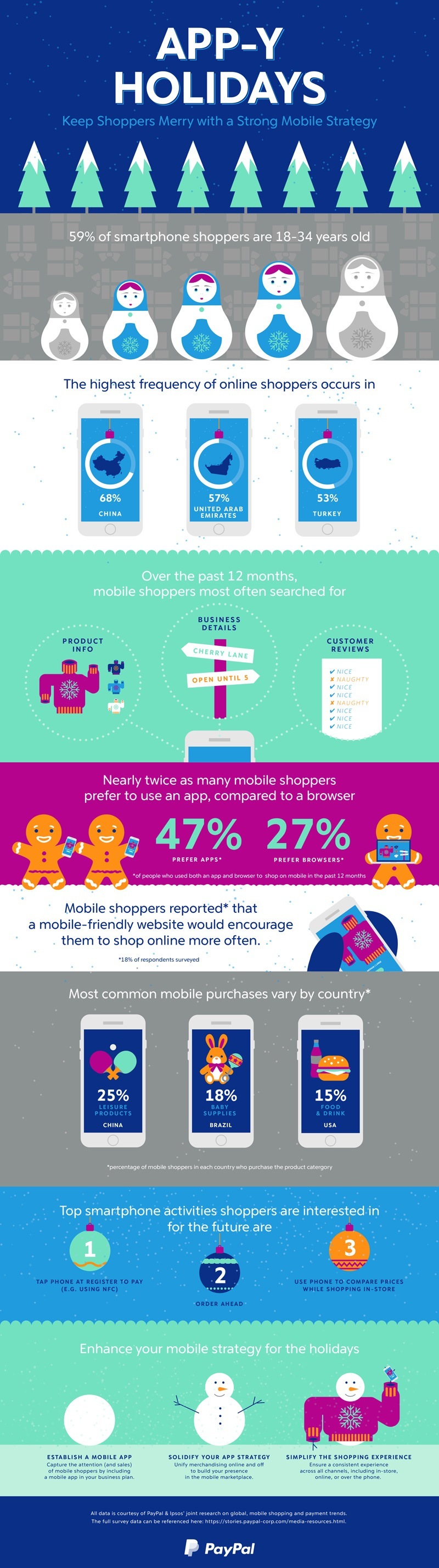 Paypal online shopping infographic