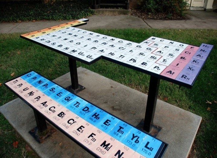 Periodic table bench