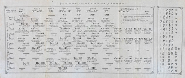 First periodic table