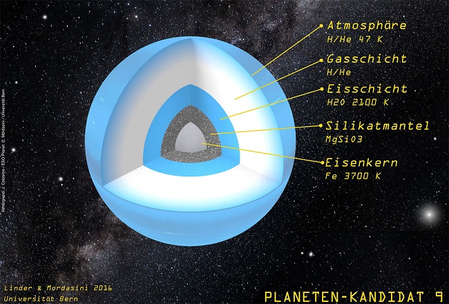Planet 9 model