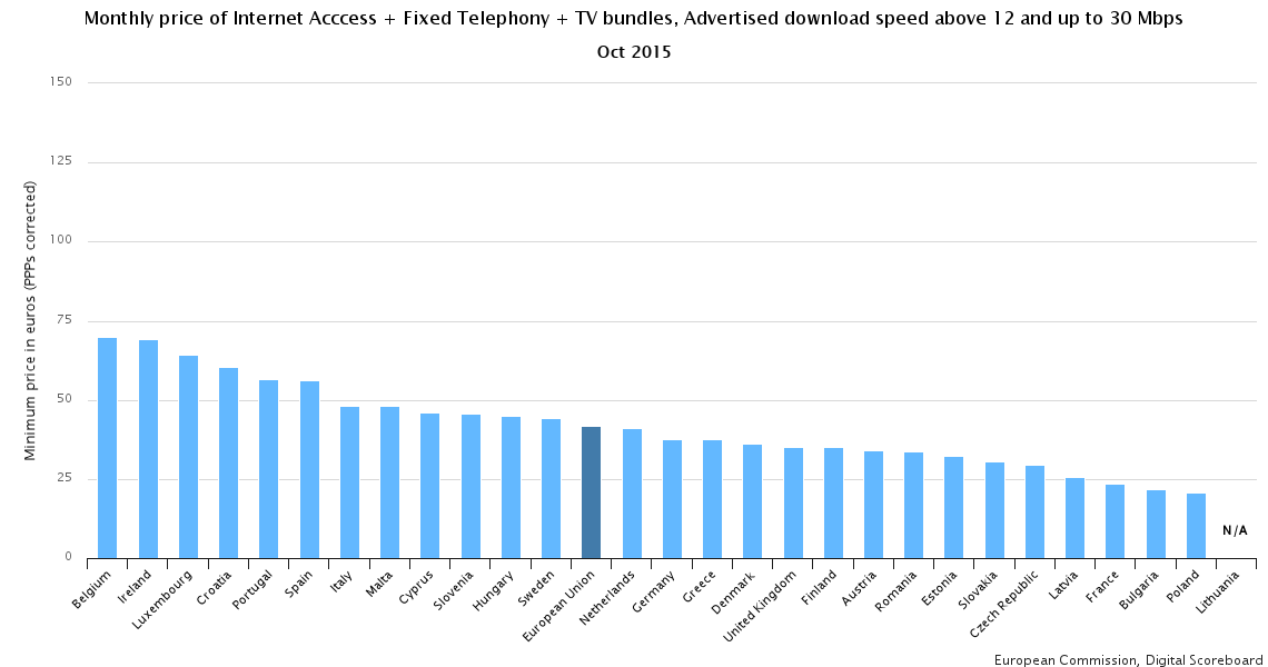 EU broadband prices