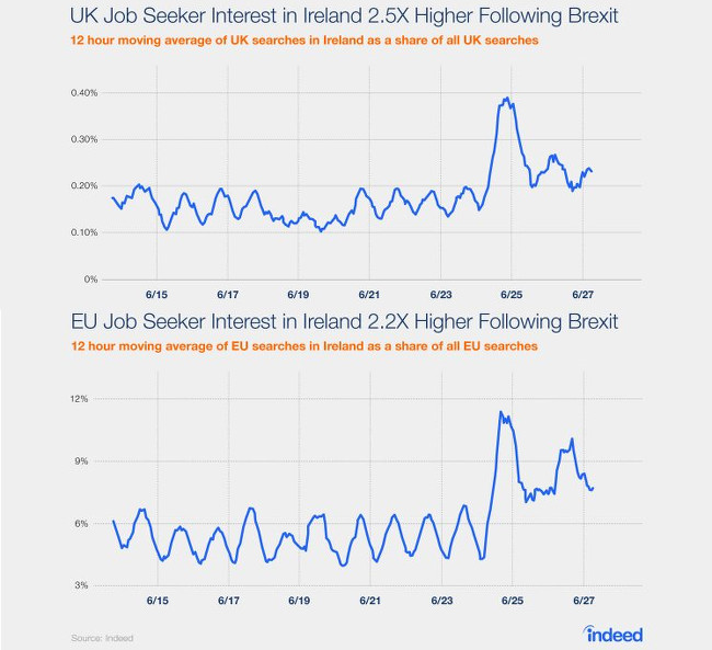 Brexit jobs in Ireland