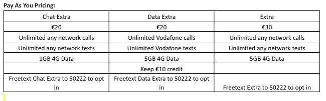 Vodafone_PAYG_pricing