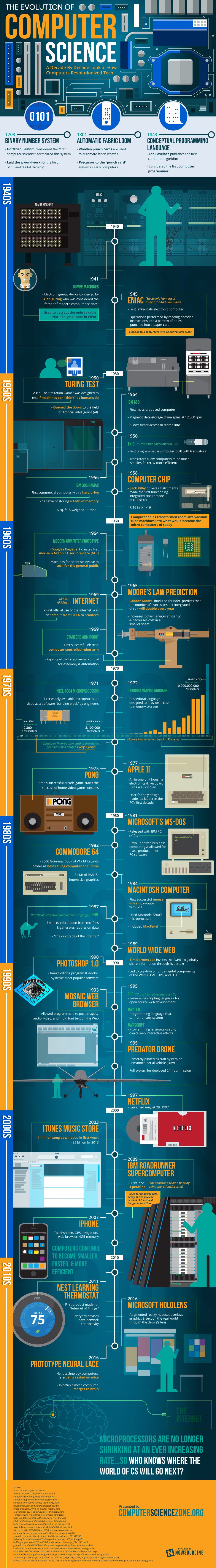 History of computer science