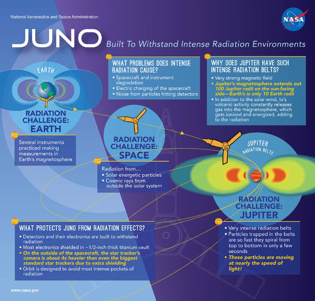 juno_infographic