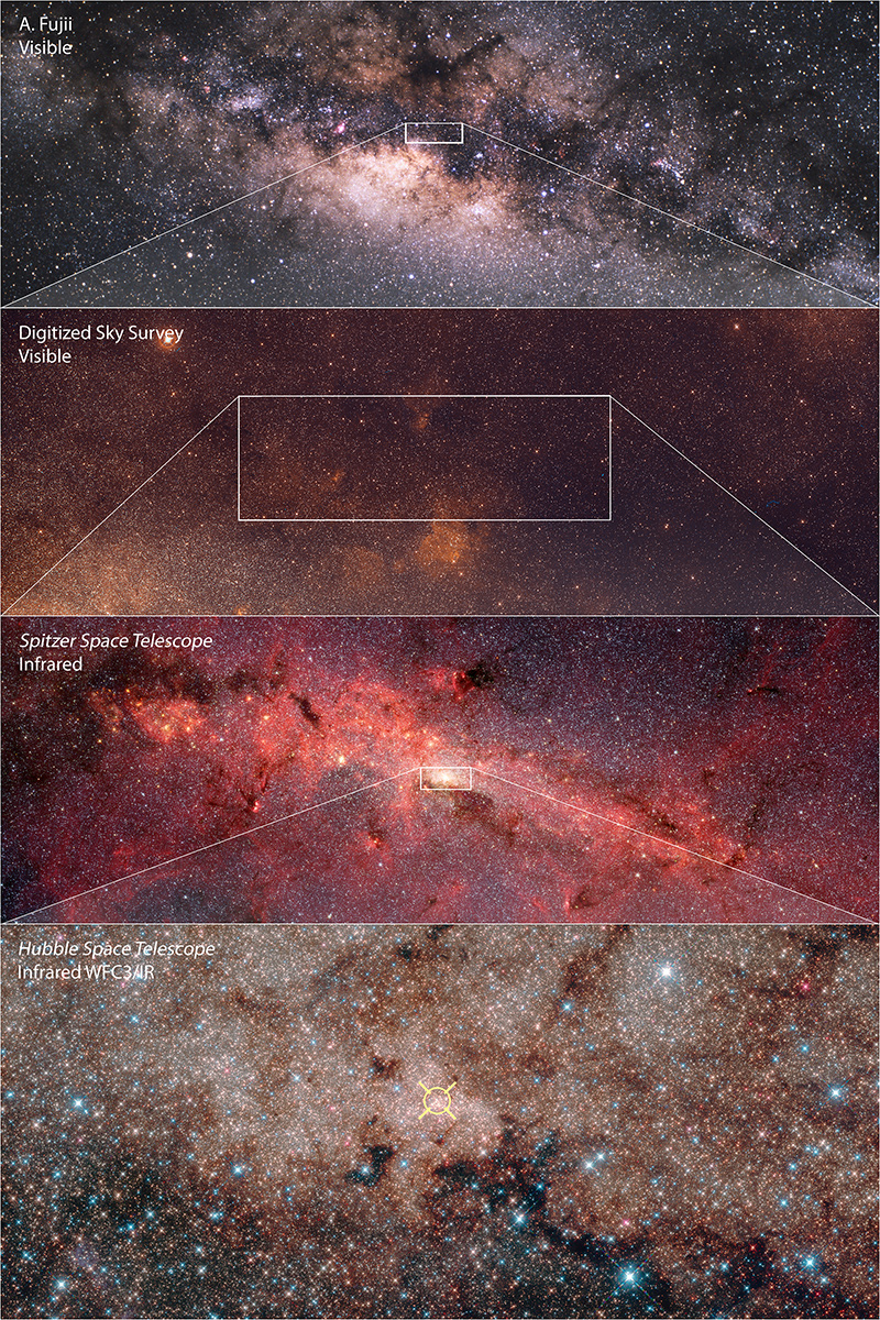 This annotated, infrared image from Hubble shows the scale of the galactic core. The galaxy’s nucleus (marked) is home to a central, supermassive black hole called Sagittarius A-star, all images via NASA/ESA/STScI/AURA