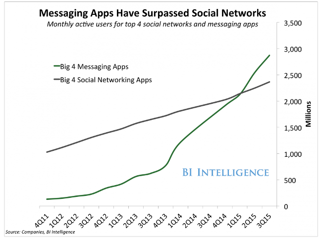 in-app purchasing Conversational Commerce