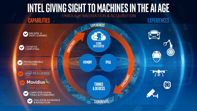 Intel-movidius