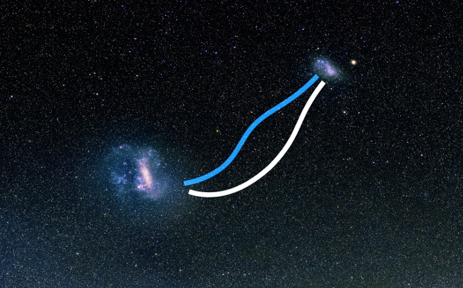 The white line gives the approximate (average) track of the stellar bridge and the blue line shows the track of the gaseous bridge. The stars and the gas do not follow the same path. Image: V. Belokurov and A. Mellinger