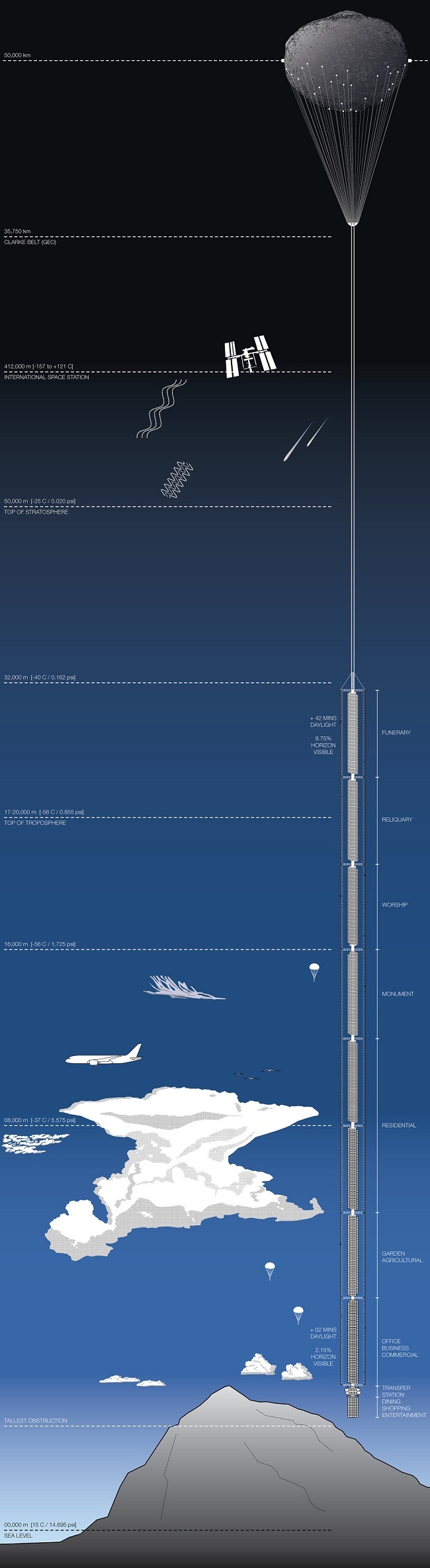 Analemma Tower infographic