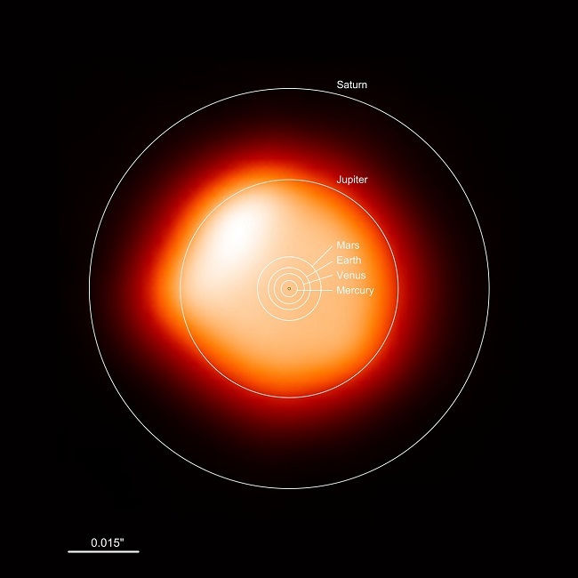 Betelgeuse size comparison