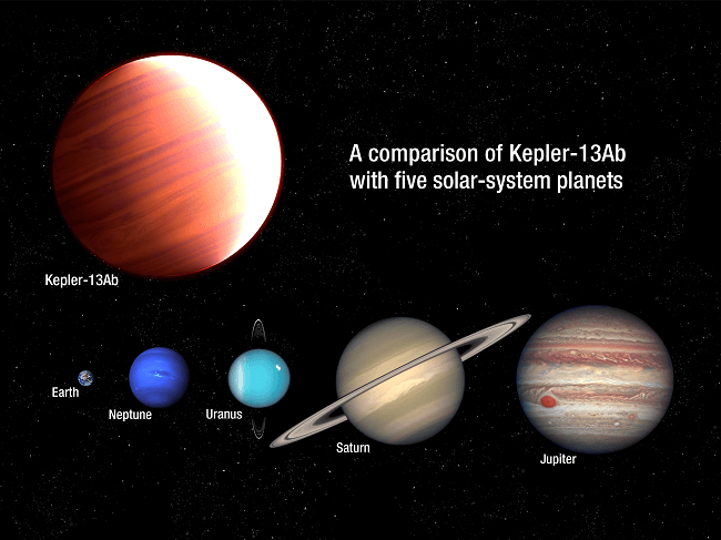 Kepler comparison