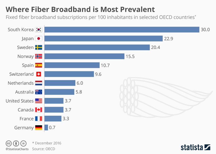 Fibre broadband chart