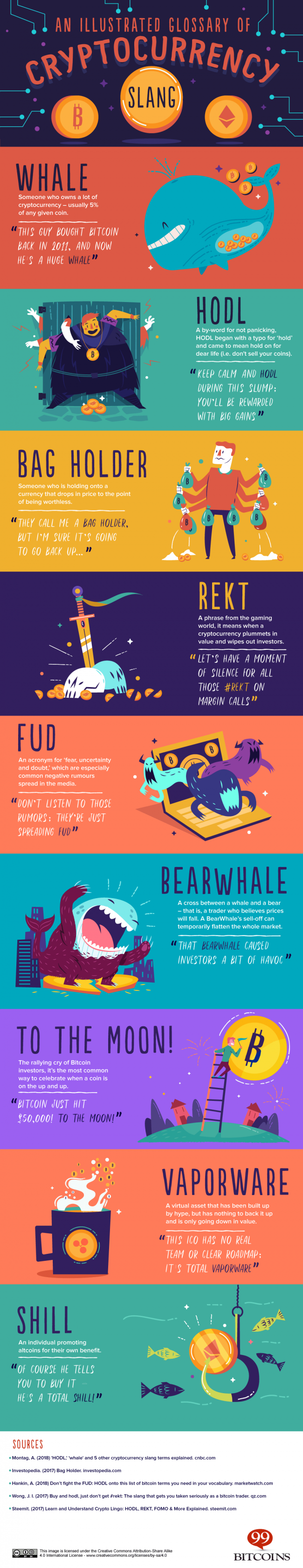 infographic about cryptocurrency slang