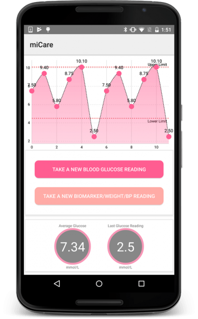 health app on mobile phone displaying blood glucose readings in pink.