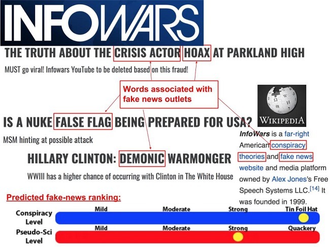Screenshot of an Infowars article with highlighted trigger words for AI.