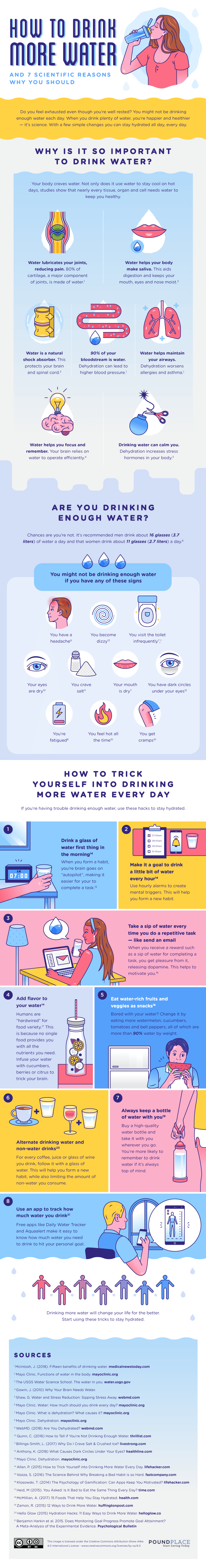 drink water productivity hack infographic