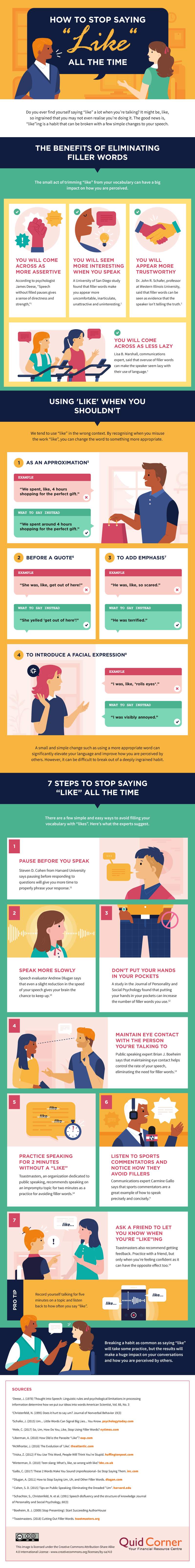 Verbal fillers infographic