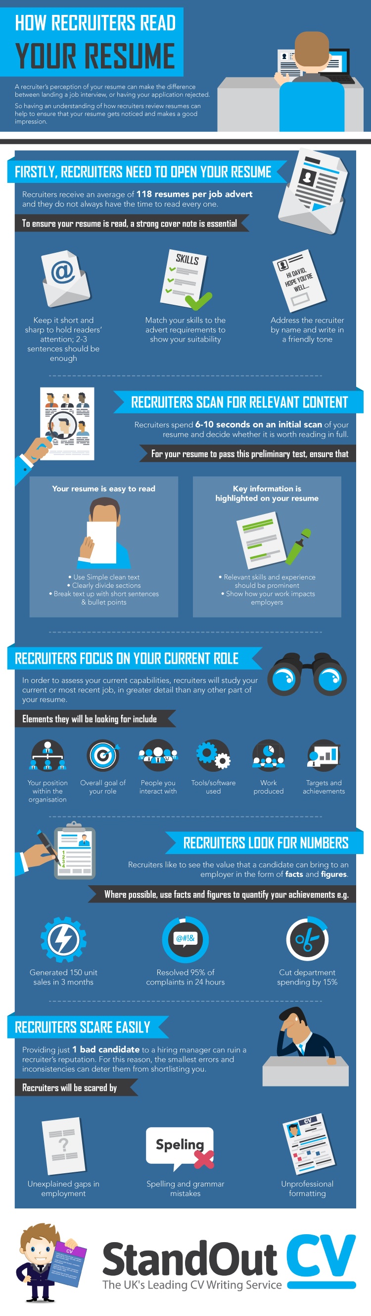how a recruiter reads your résumé infographic