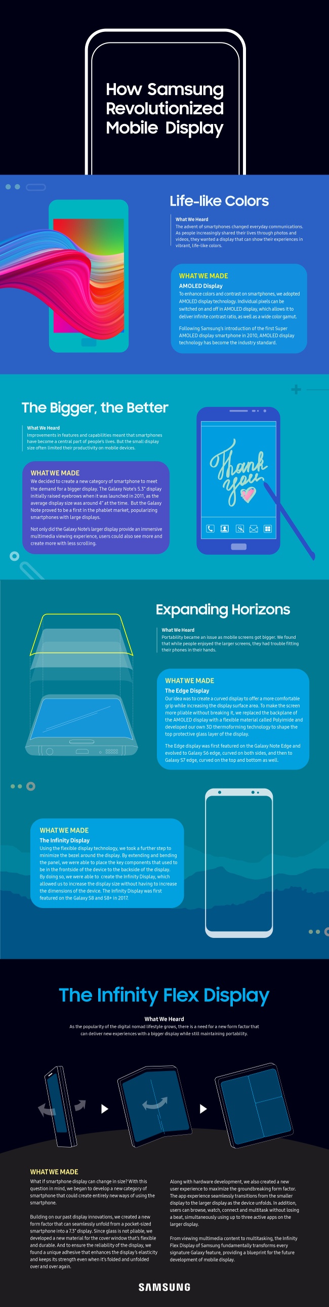samsung infographic detailing how foldable phones came to be.