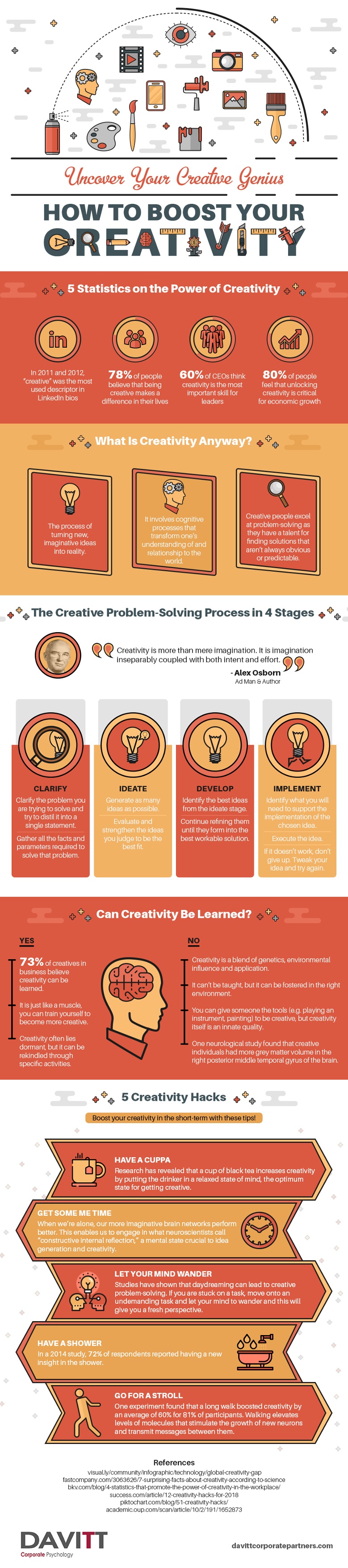 creativity infographic