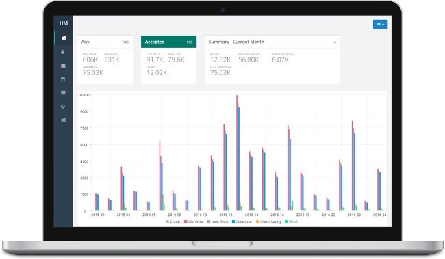 An open laptop displaying the Hotelmize platform view of analytics and colourful bar charts.