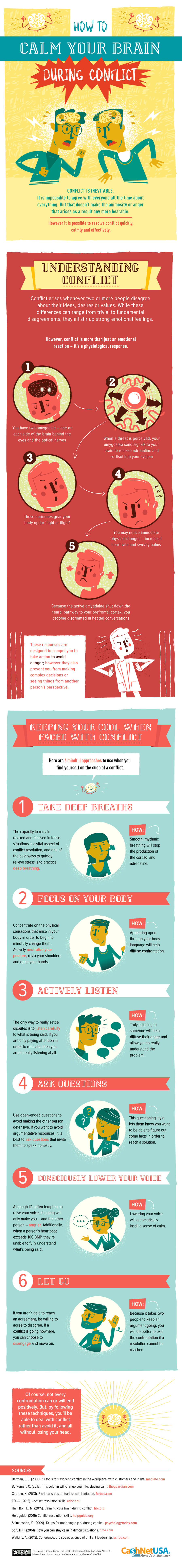 Infographic of how to stay calm throughout a work conflict