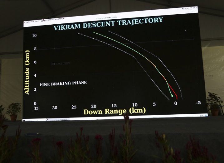 Graph showing the descent of the Vikram lander.