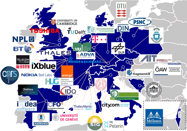 Map of Europe with logos of OpenQKD particpants overlayed. 