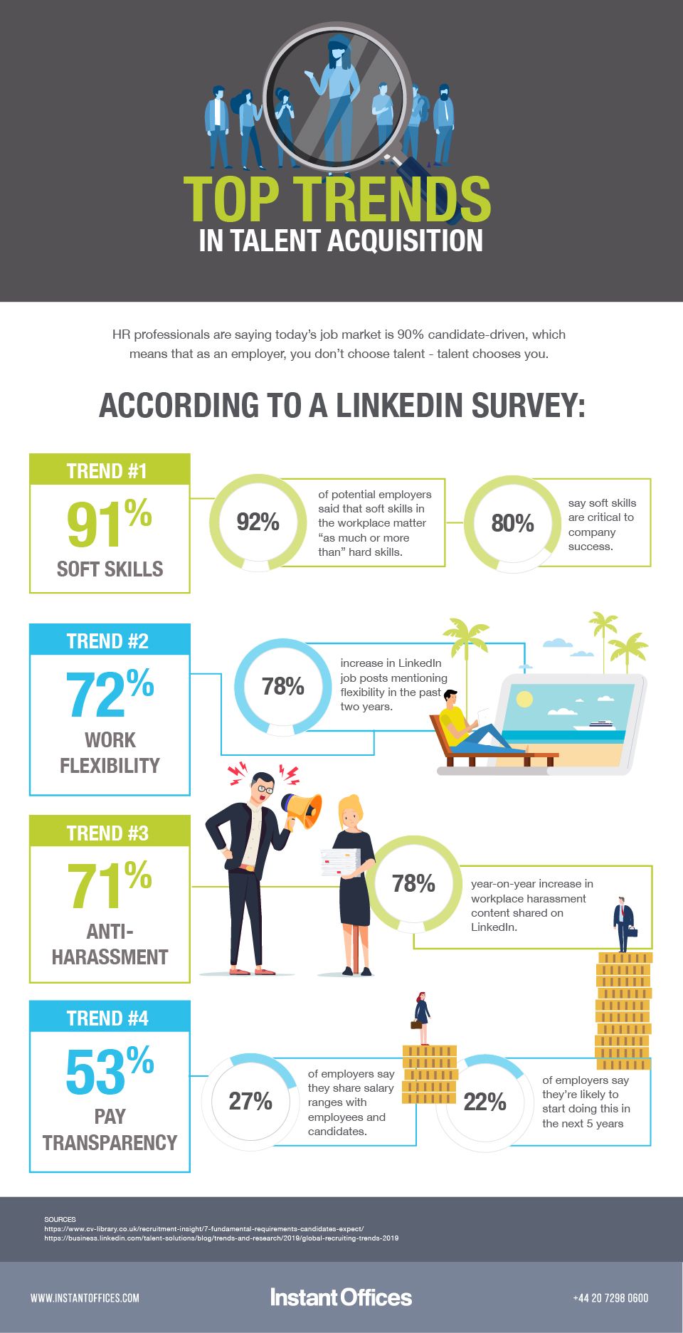 An infographic detailing the top trends in talent acquisition.