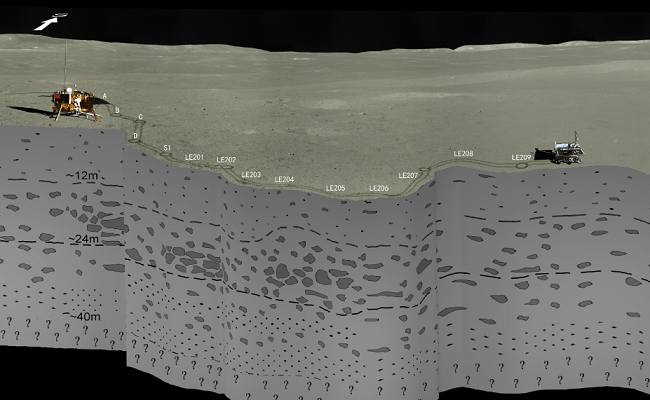 Diagram showing the make-up of the Moon's subsurface with lander and rover at the top. 