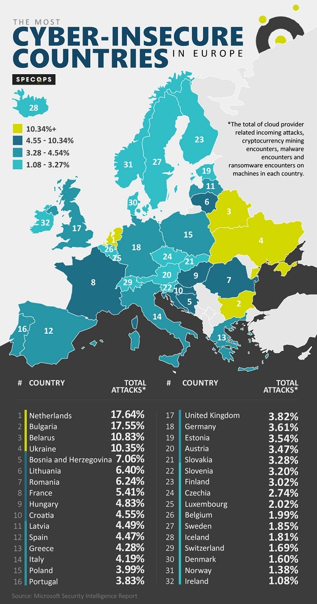 Infographic showing most secure countries from cybercrime. 