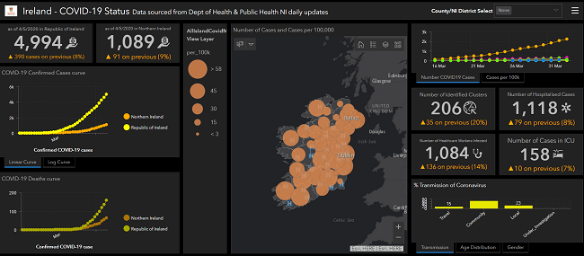 A screenshot of the Covid-19 online dashboard showing Irish cases. 