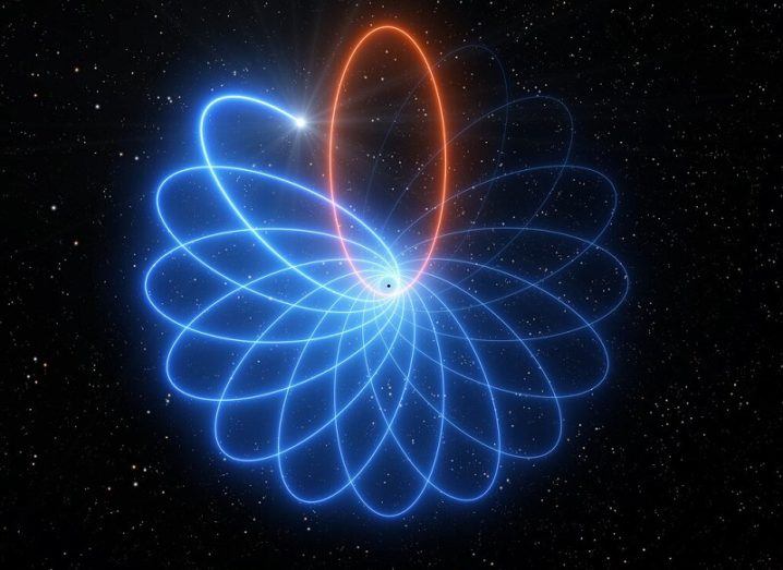 Artist's impression of S2's orbit coloured blue around the supermassive black hole.